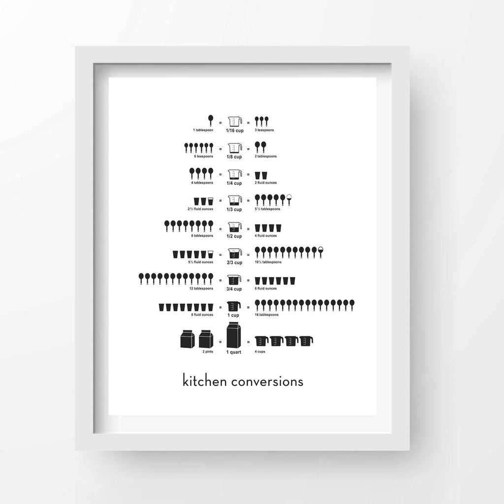 Kitchen Conversions - Lettered & Lined