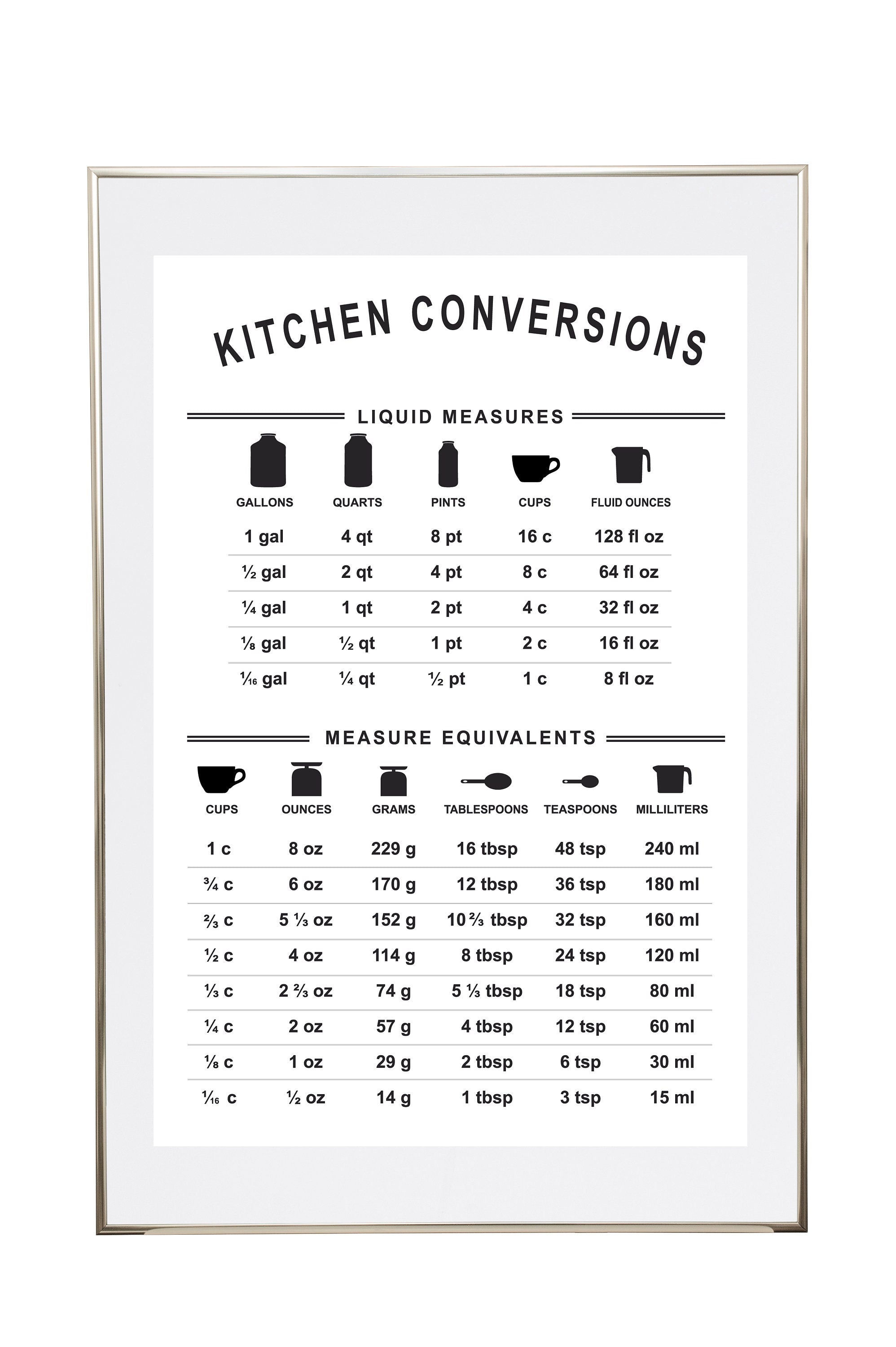 Liquid Measurement Conversion Chart for Cooking