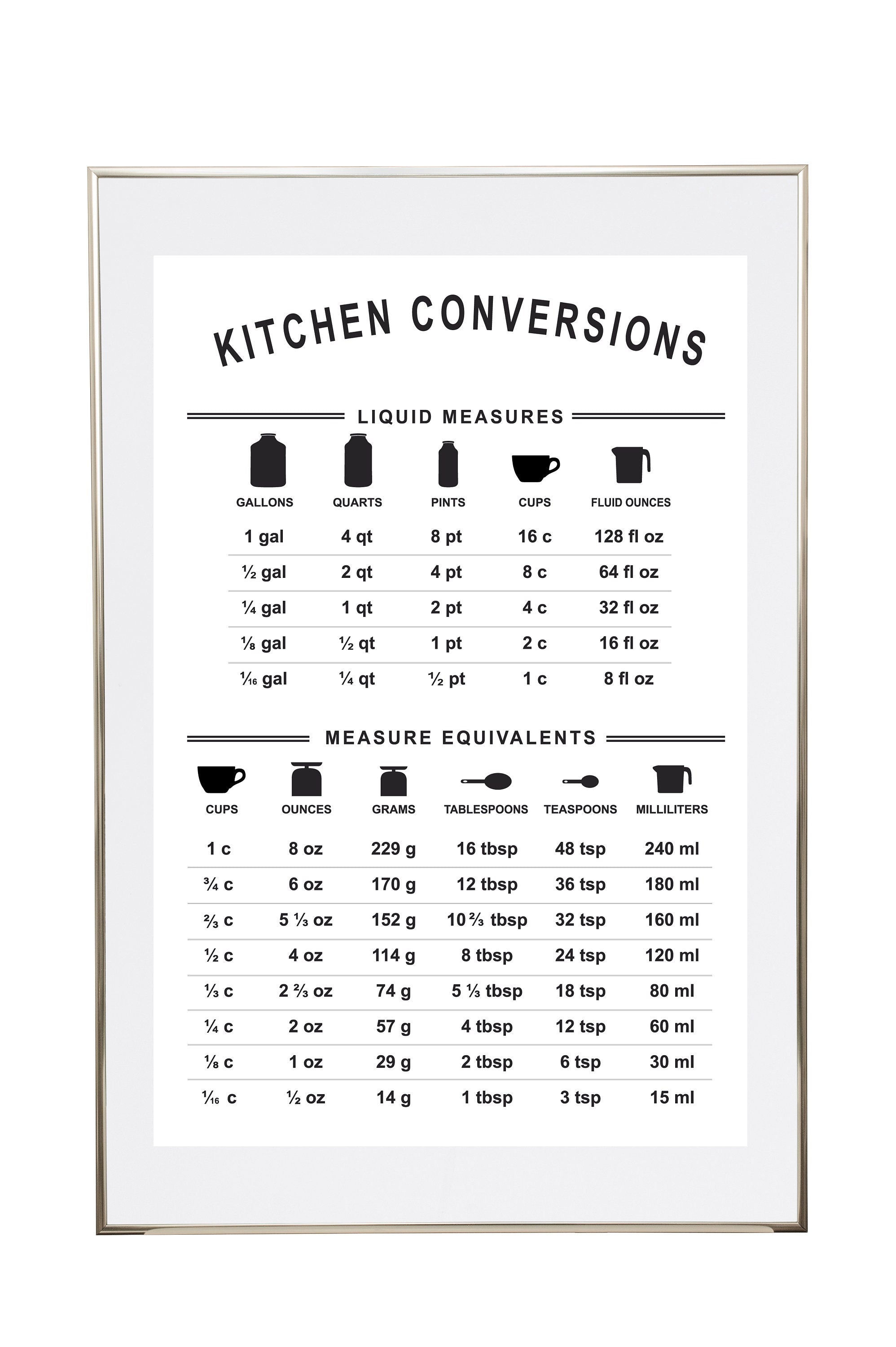 Kitchen Conversions Chart - Liquid Measures & Measure Equivalents - Lettered & Lined kitchen-conversions-chart-liquid-measures-measure-equivalents-lettered-lined