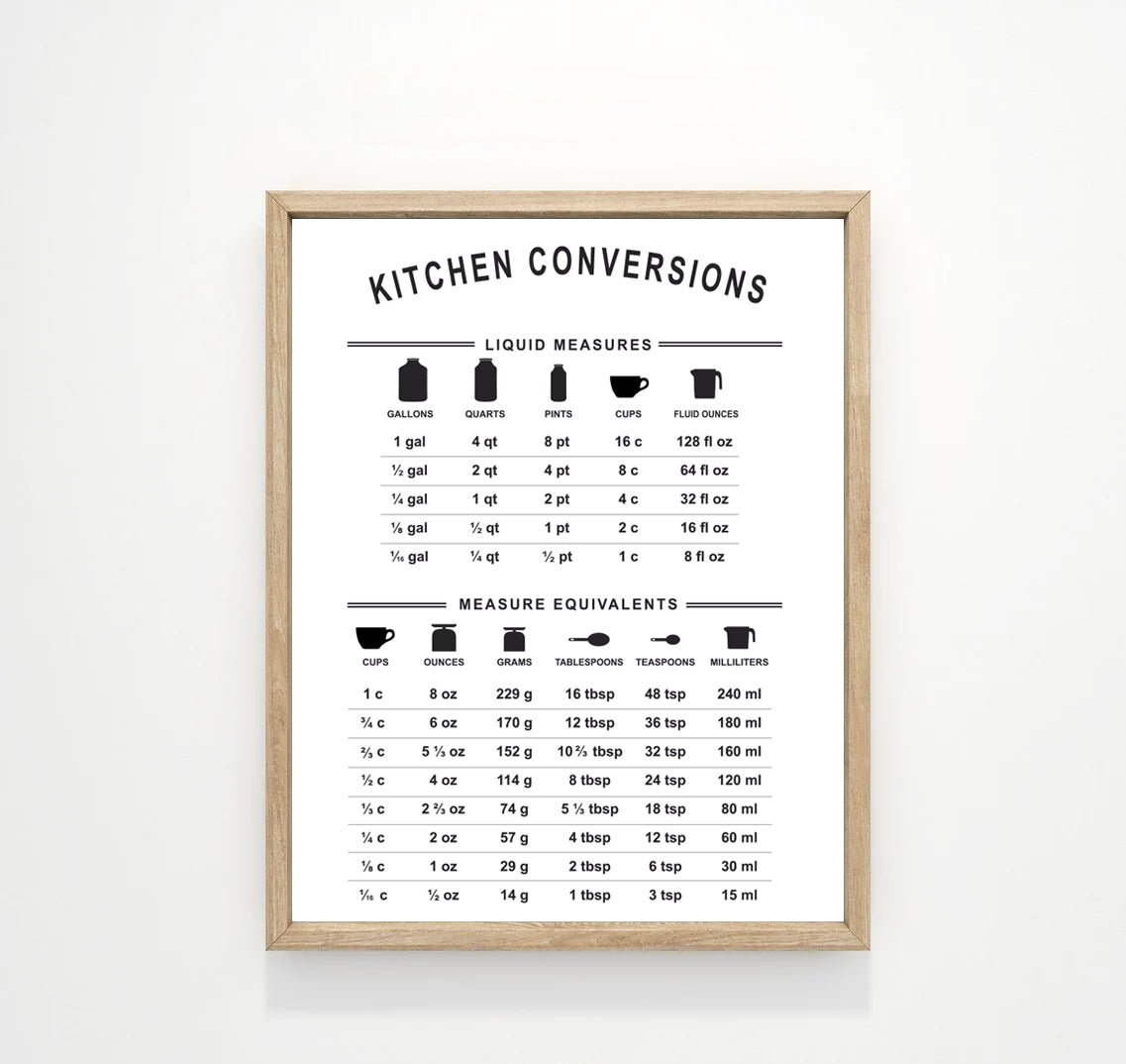 Liquid Measurement Conversion Chart for Cooking