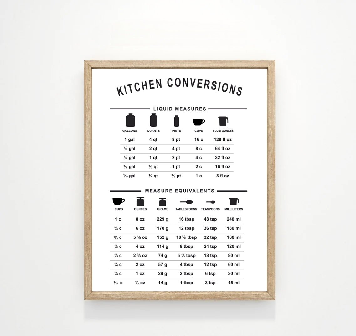 Gallon Measure Gallons Of Liquid Measurements Chart