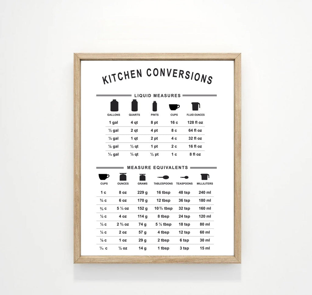 Kitchen Conversions Chart - Liquid Measures & Measure Equivalents - Lettered & Lined